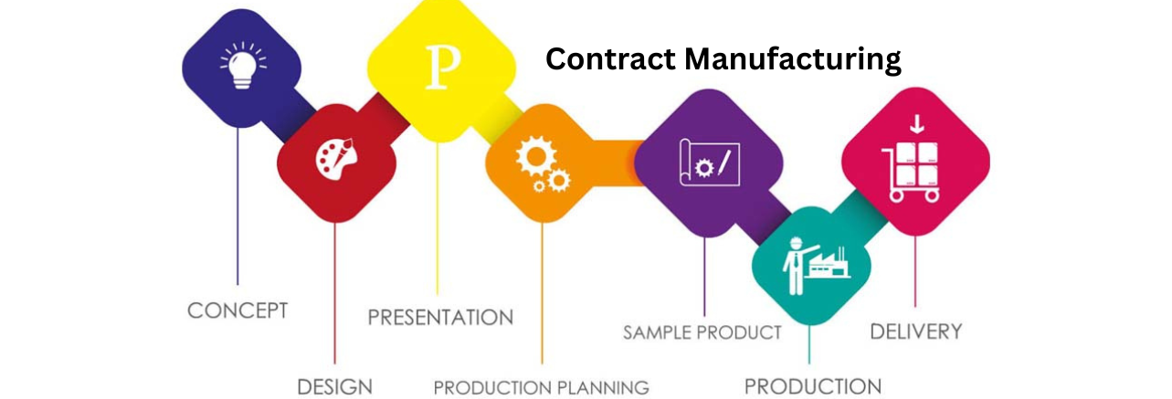 The Labon-Leading Private Label Skincare & Pharmaceutical Compounding Manufacturer in Pakistan