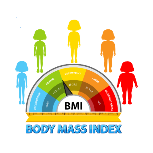 review-article-to treat obesity